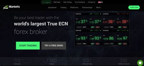 True ECN Broker - IC Markets