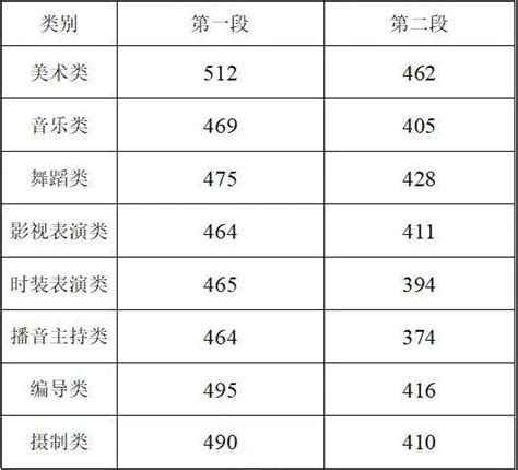 2021年浙江高考分数线公布：普通类一段495分，二段266分（附查分入口）_产经_前瞻经济学人