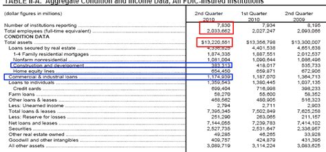 FDIC Primary Source 的图像结果
