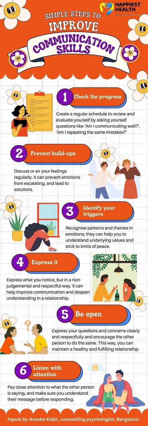 Communication Skills Tutorial 的图像结果