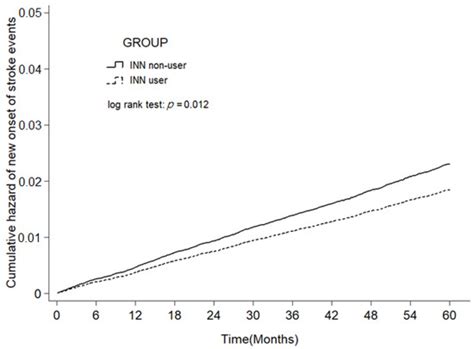 JPM | Special Issue : Cardiovascular Disease: Personalized Prevention ...