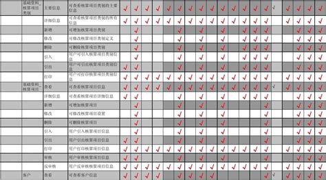 金蝶K3_ERP系统用户权限分配表,最全最好用_word文档在线阅读与下载_免费文档