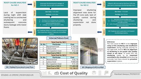High-Rise Commercial Building | CEPT - Portfolio