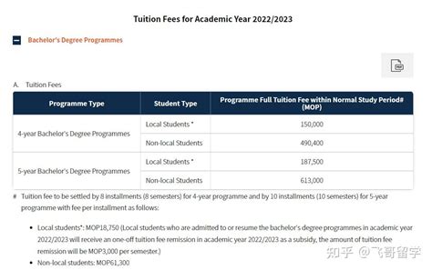 澳门大学学费2023年一年多少人民币？（含报名费学费2023年奖学金）