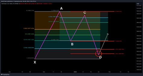 Image result for How to Draw Xabcd Pattern