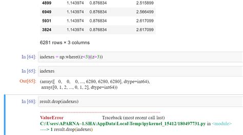 Image result for Removing Outliers in Dataset Python