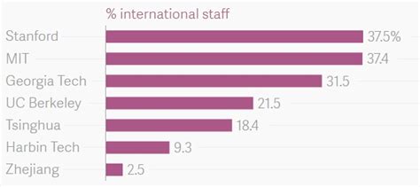 The reason a Chinese university has beaten MIT in the engineering rankings