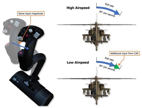 Image result for Flight Sim FMC Easy Tutorial