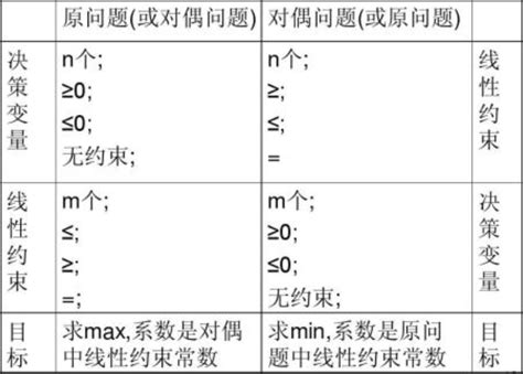 对偶图及其应用 - Virgil’s Blog - CSDN博客