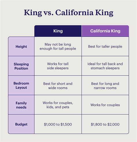 King vs. California King: Mattress Size Comparison Guide + Chart [2026 ...