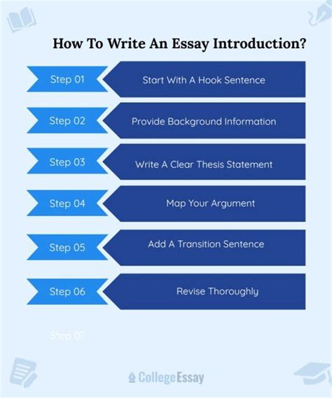 Image result for How to Write Essay Introduction