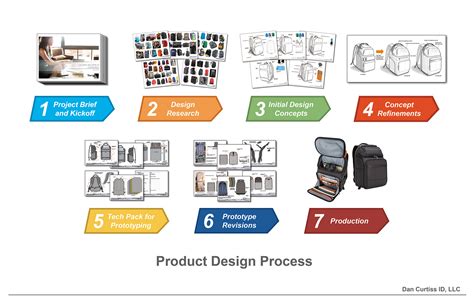 Computer Backpack 的图像结果