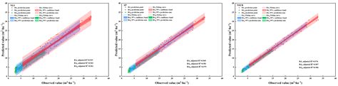 Developing the Additive Systems of Stand Basal Area Model for Broad ...