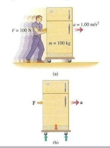 1. Make a free-body diagram of someone pushing a refrigerator that ...