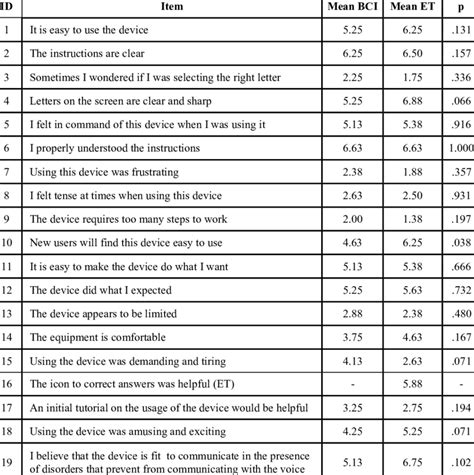 Image result for Sample Reflective Essay Example