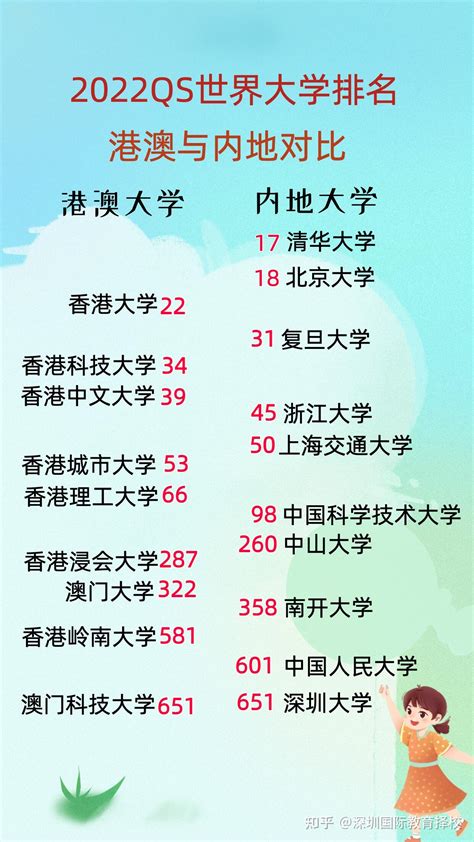 读国际学校能100%出国留学吗？-育路国际学校网