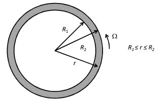 An incompressible Newtonian fluid, filled in an annular gap between two ...