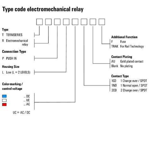 TRPL 5VDC 2CO | 2 contacto conmutado