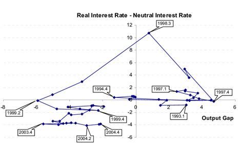 Counter Cyclical Policy Graph 的图像结果