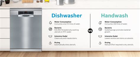 Bosch 15 Place Setting (fits up to 80 utensils) Free-Standing ...