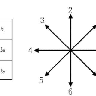 Chain Code Algorithm 的图像结果