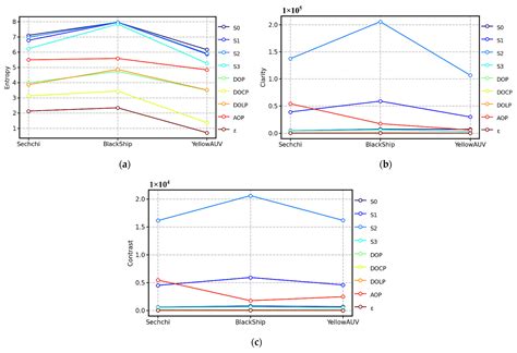 Experimental Study on Bottom-Up Detection of Underwater Targets Based ...