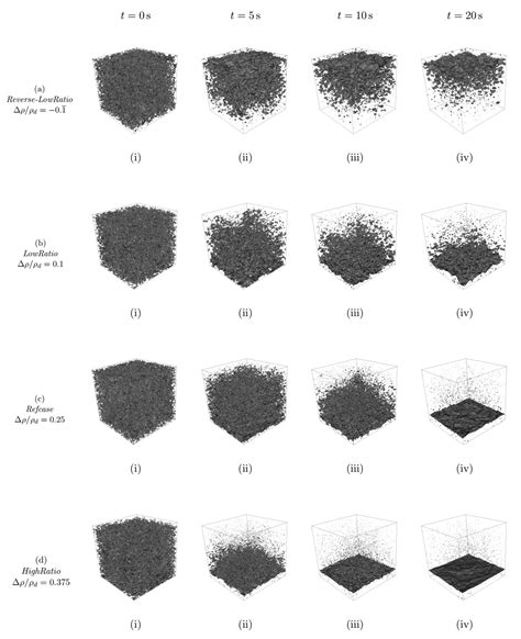Effect of the Density Ratio on Emulsions and Their Segregation: A ...