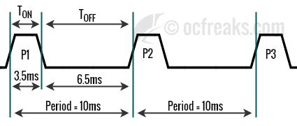 Image result for Pulse Width Modulation Tutorial