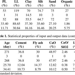 Data Output 的图像结果