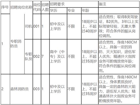 2021年惠州惠城区招聘中小学教师380人公告！薪资待遇说明！ - 知乎