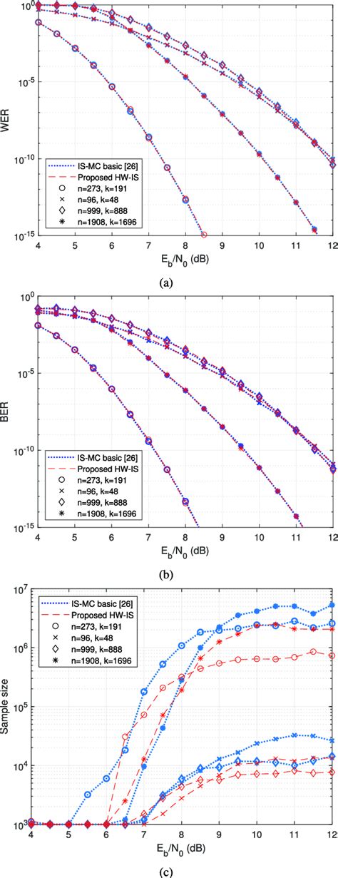 MATLAB Code for LDPC 的图像结果
