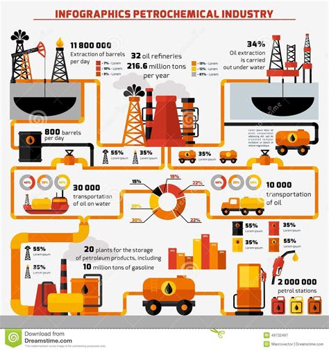 Oil Industry 的图像结果