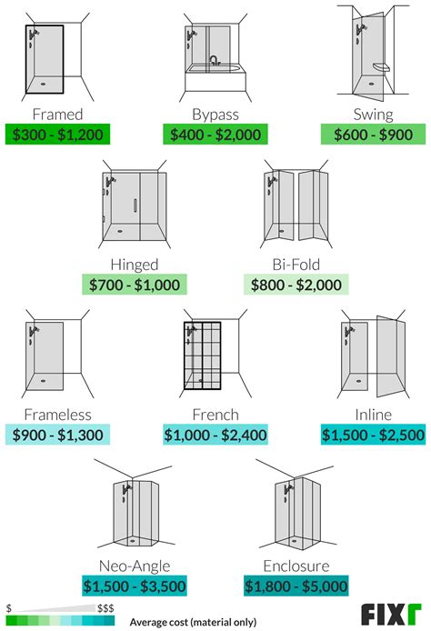 What Is The Cost For Installing A Shower Door at Katrina Bates blog