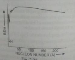 The variation with nucleon number A of the finding energy per nucleon ...