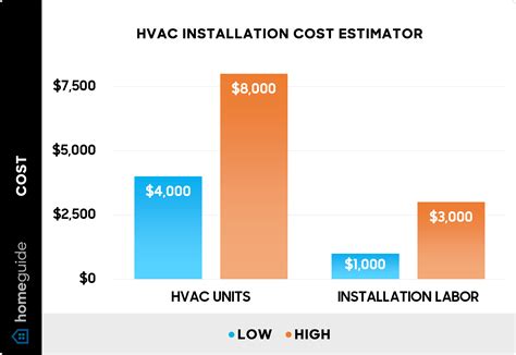 How Much Does a New HVAC System Cost to Install or Replace? (2026)