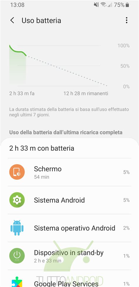 I Device Health Services di Google sono ora integrati in (quasi) tutti ...