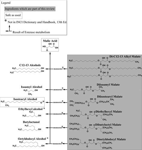 Image result for Chloride Process of TiO2 Flow Sheet