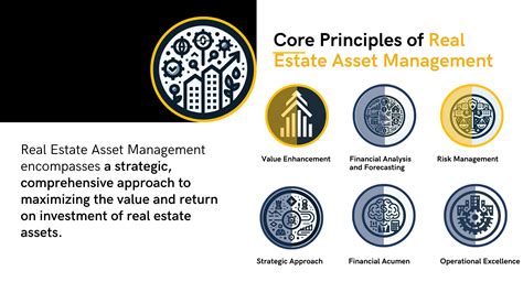 Real Estate Asset Management Degree at Ada Michalski blog