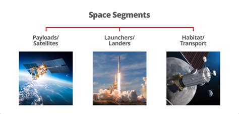5 Types of Space Technology 的图像结果