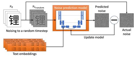 Diffusion Model Examples 的图像结果