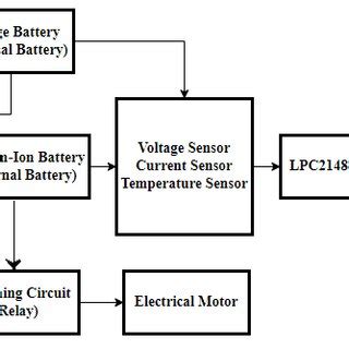 Block Diagram of SVM in Machine Learning Algorithm 的图像结果