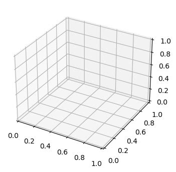 Image result for Python Plot 3D Shapes