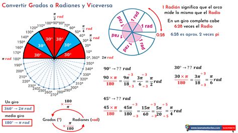 Cuadro Conversion Grados A Fracciones