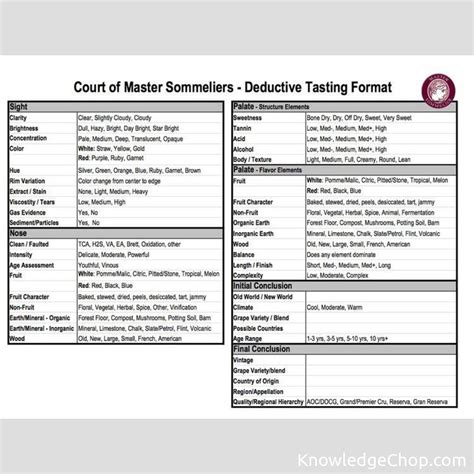Court of Master Sommeliers - Deductive Tasting Format | 🥷 Knowledge Ninja