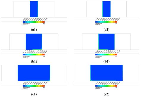 Numerical Study of Urban Canyon Microclimate Related to Geometrical ...