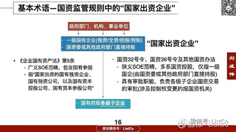 国资委央企下属上市公司名单（全）投资必看，建议收藏 - 知乎