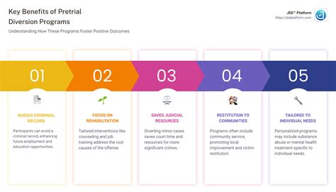 7 Reasons Why You Will Love Pretrial Diversion Programs - JED™ PLatform