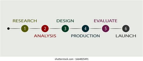 User Experience Design 的图像结果