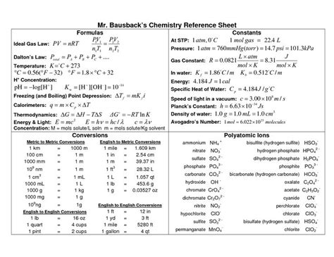 Ideal Chemistry Ap Formula Sheet Mathematical Methods