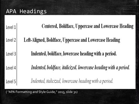 APA Formatting Header Basics | PDF